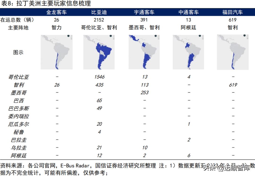 宇通客车2019年何去何从,宇通客车最新分析