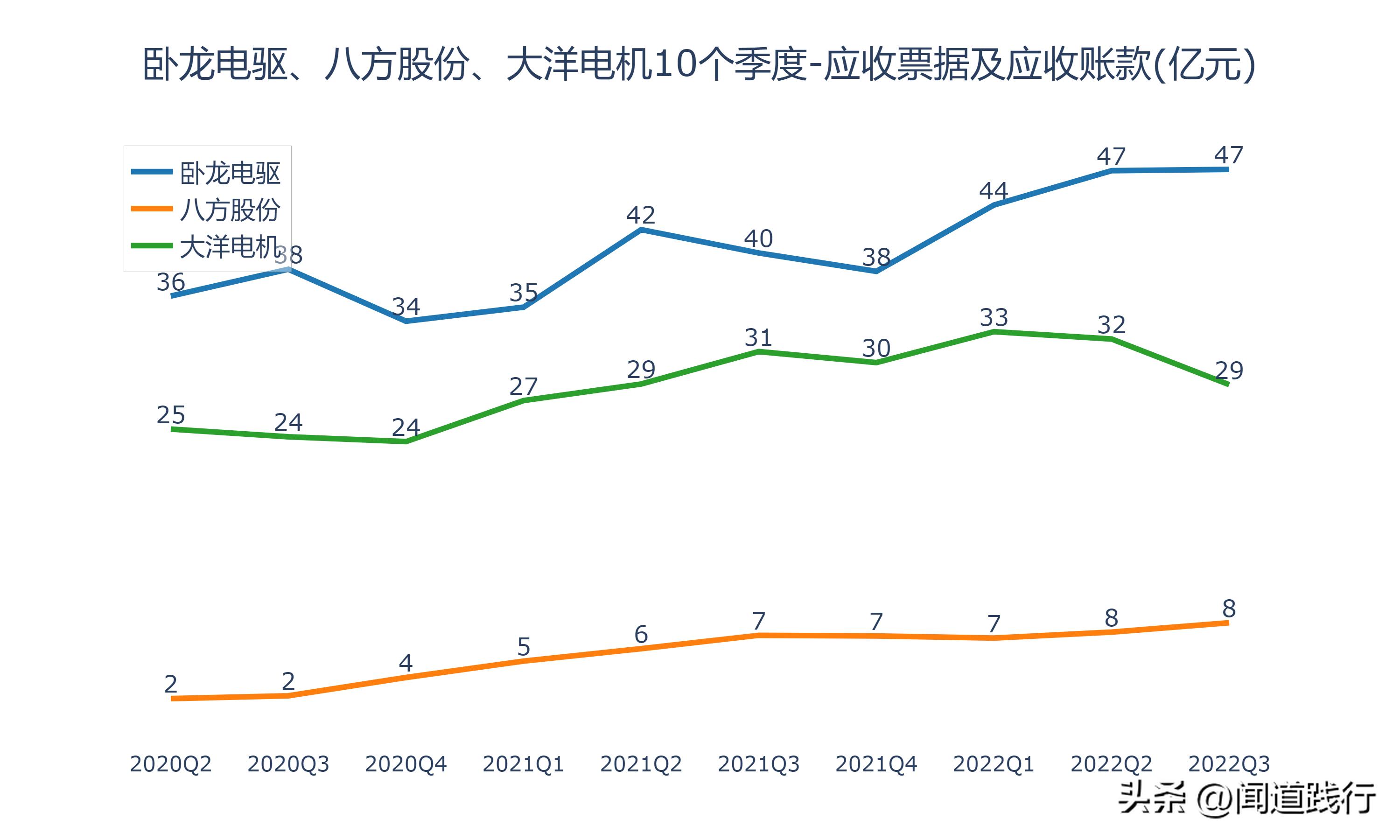 卧龙电驱1000亿市场,卧龙电机和大洋电机