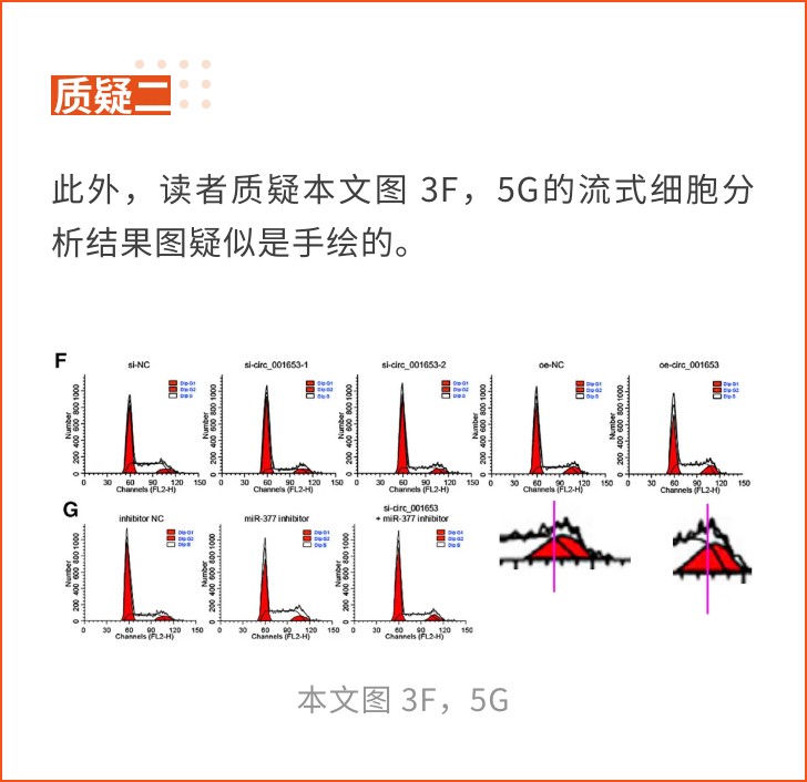 广州医科大学附属肿瘤医院、中山一院联合发表的高分论文被质疑
