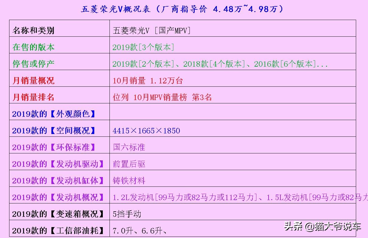 风光330五菱宏光v长安欧诺s,风光380与五菱宏光v哪个更耐用