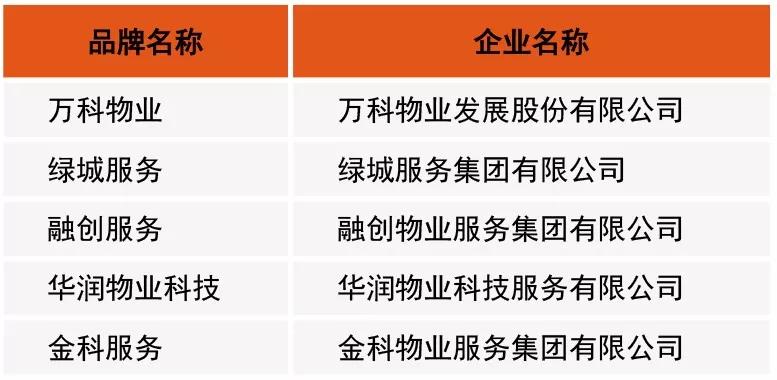 最新合肥小区物业排名,合肥物业排名前十的品牌
