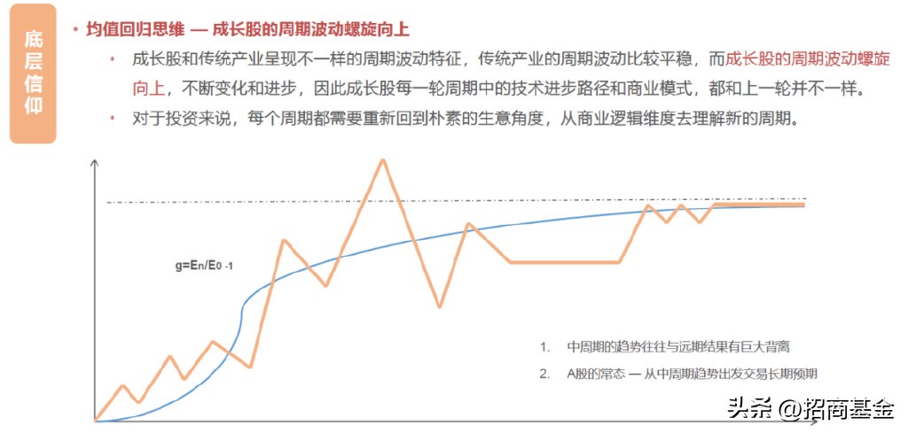 陆文凯基金经理人,陆文凯基金经理
