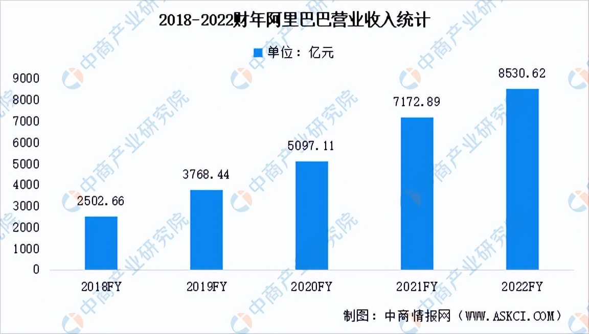 2023年中国大数据行业市场前景及投资研究报告(简版)