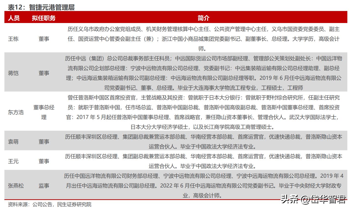 打造“一带一路”出海生态圈,小商品城:基于义乌打开新成长空间