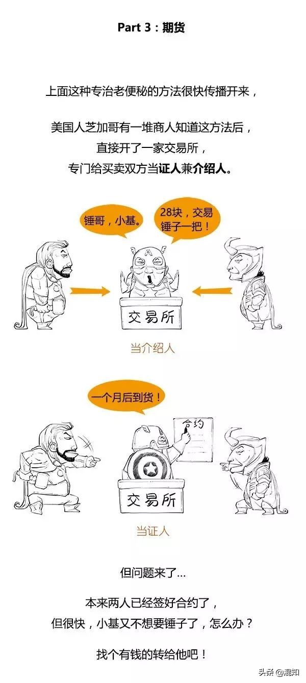 简要论述期货的概念,通俗的说期货是什么