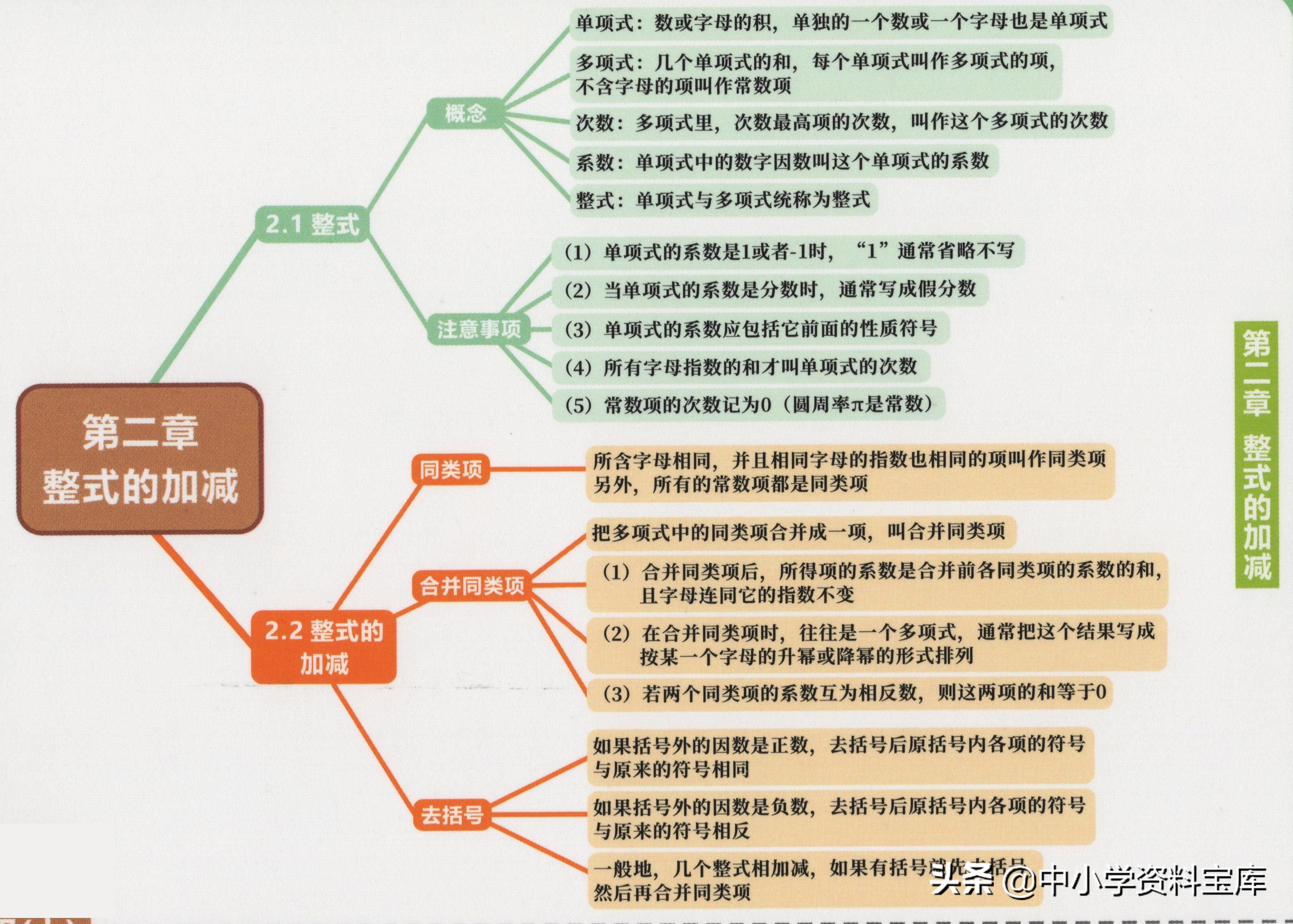 七年级下册数学第一单元思维导图,七年级道德与法治一单元思维导图