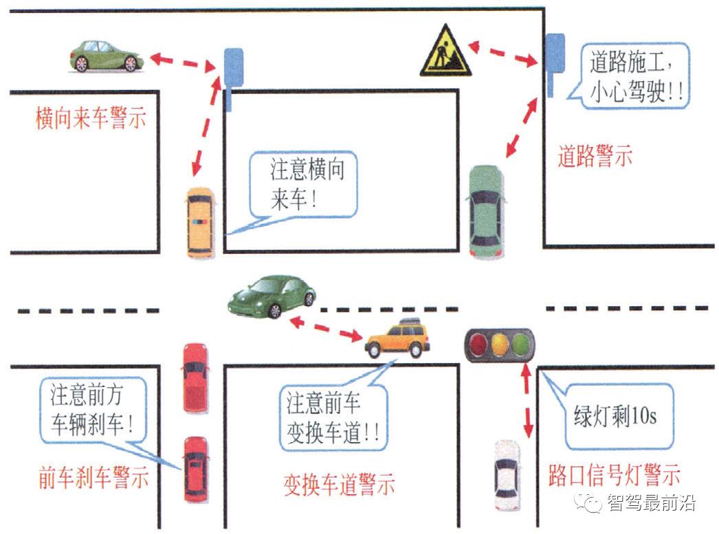 车联网指的是v2x技术,v2x车联网技术详解