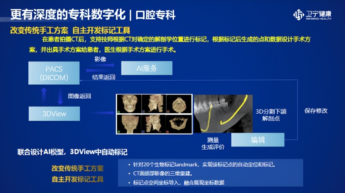 卫宁健康是ai+医疗吗,卫宁健康黑龙江分公司
