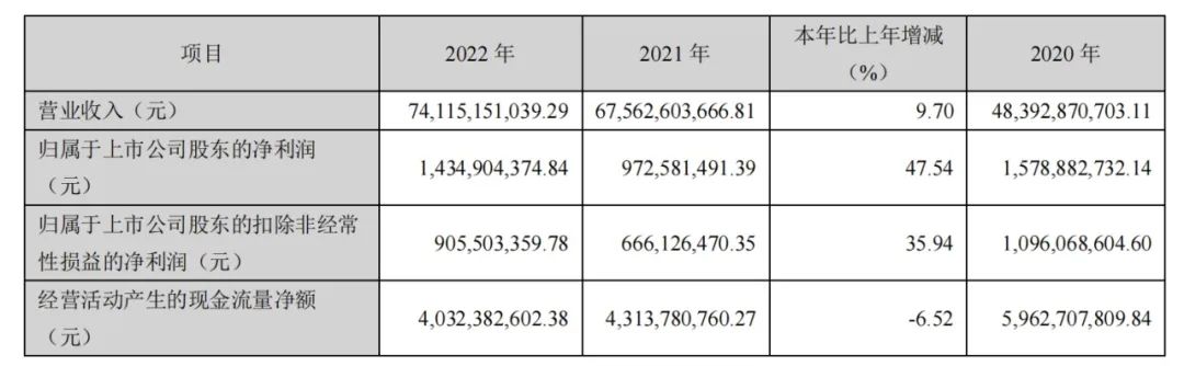 半年内股价翻倍的个股,半年业绩暴增的股票