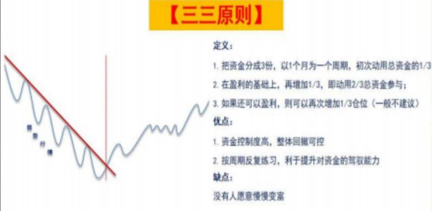 动态仓位管理方法,技术知识培训总结