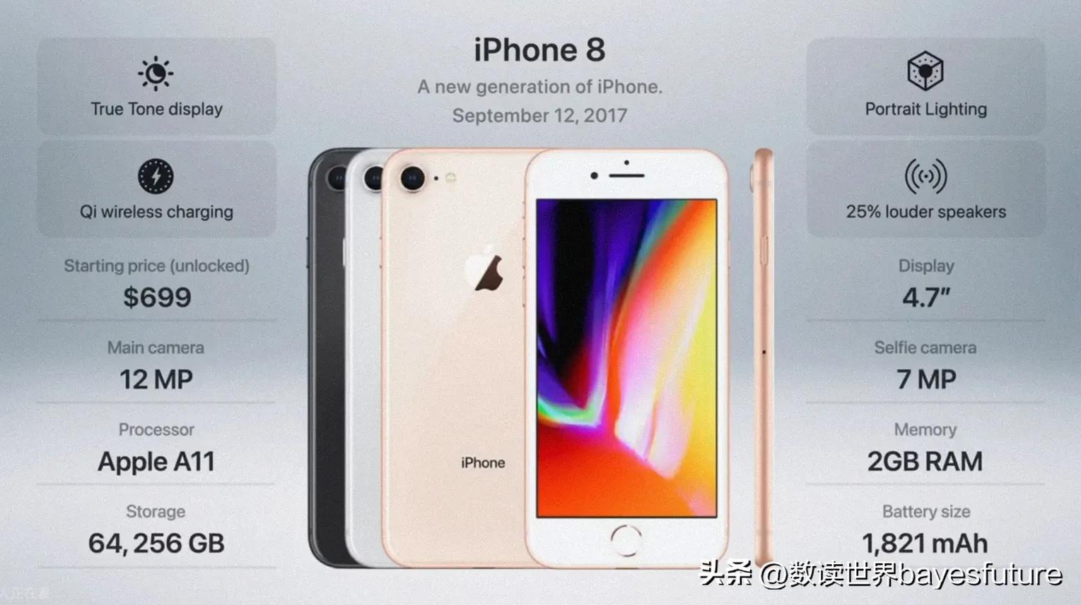 iphone历年手机型号及价格,2007-2022iphone