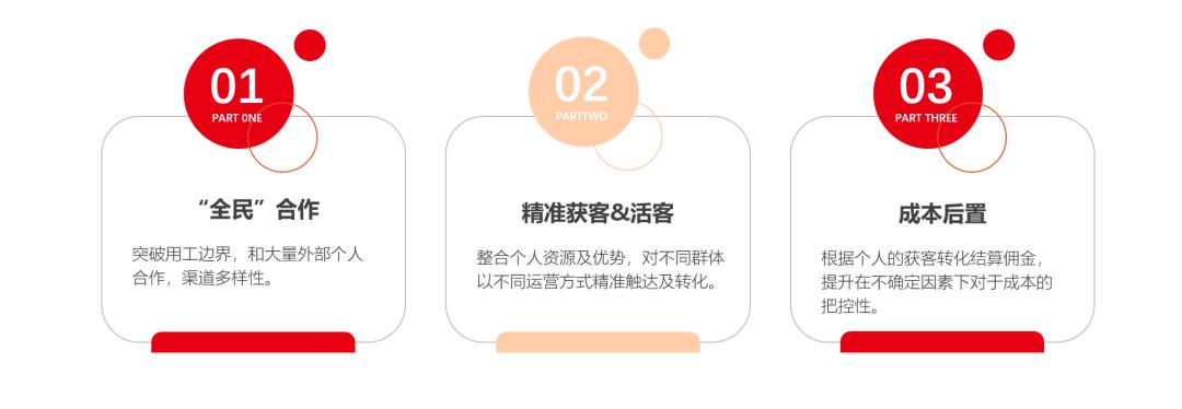 风向标品牌策划营销方案,风向标推广