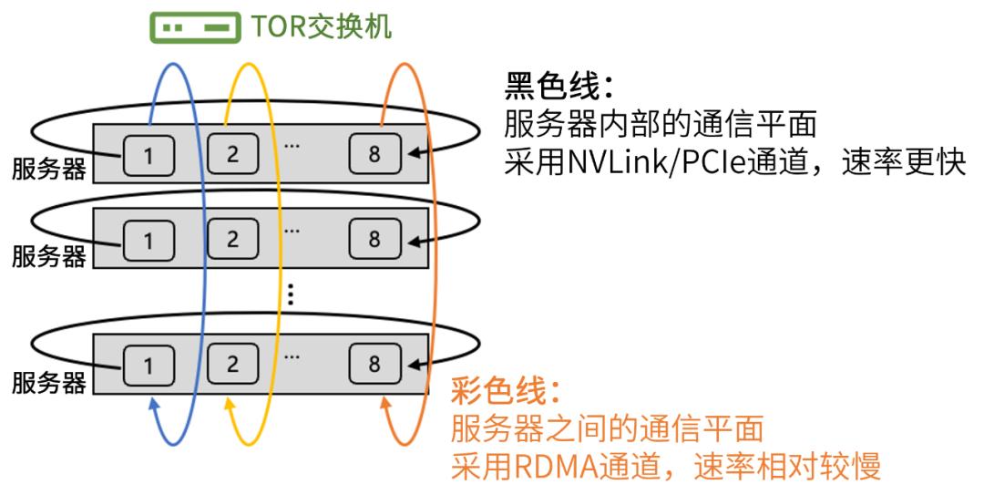 大厂混战ai大模型,关于ai大模型行业大咖发声