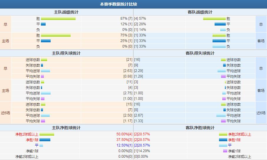 挪超博德vs贝塔竞彩今日推荐,竞彩6场挪超分析