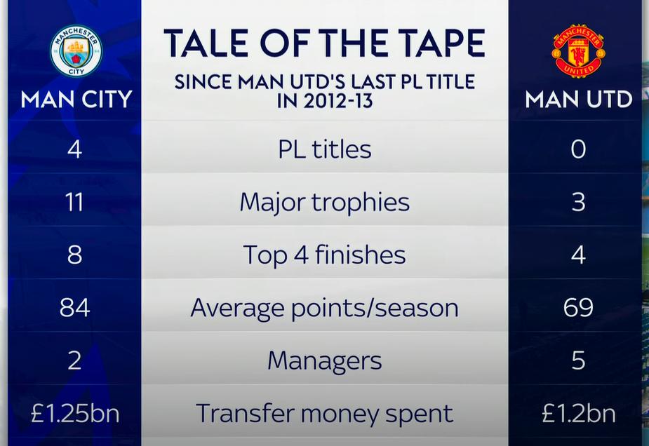 曼联的问题出在哪里,曼联内部问题到底有多大