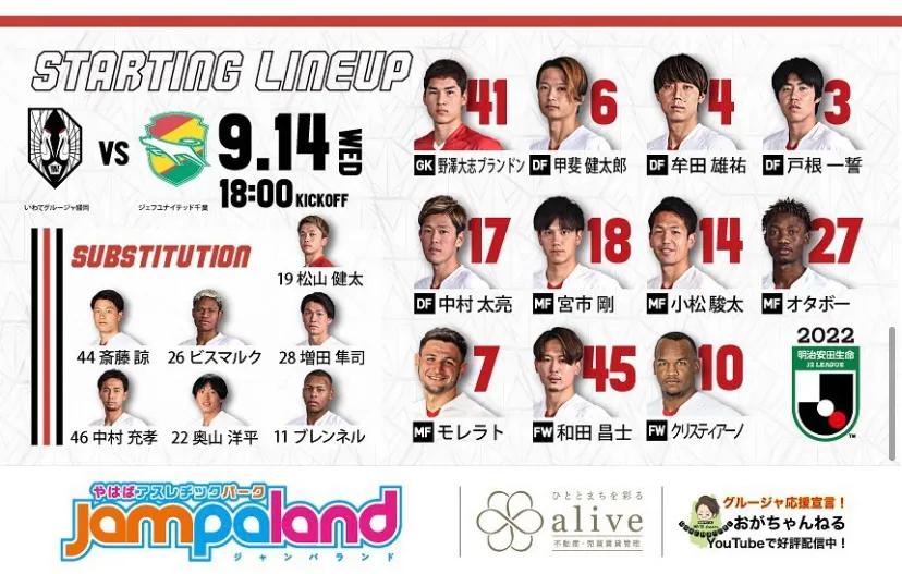 日职乙长崎航海vs熊本深红,日职熊本深红山口雷诺轻松取胜