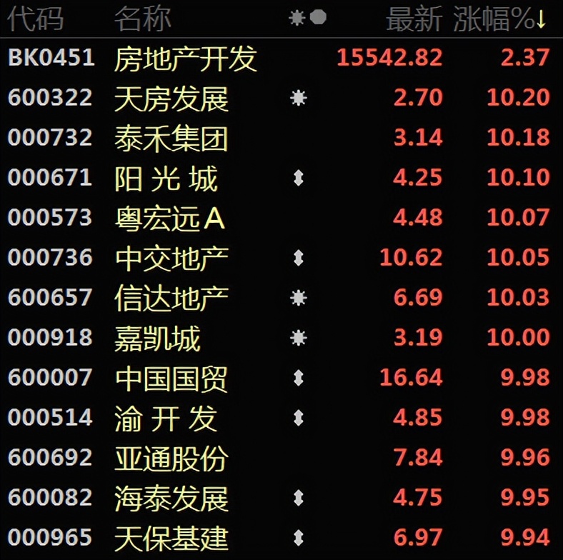 房企不断爆雷后房价走势,a股大跌对房地产有何影响