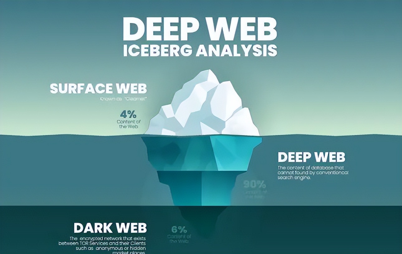 贩卖人口、传播色情：“暗网”到底是什么？它远比你了解的更可怕