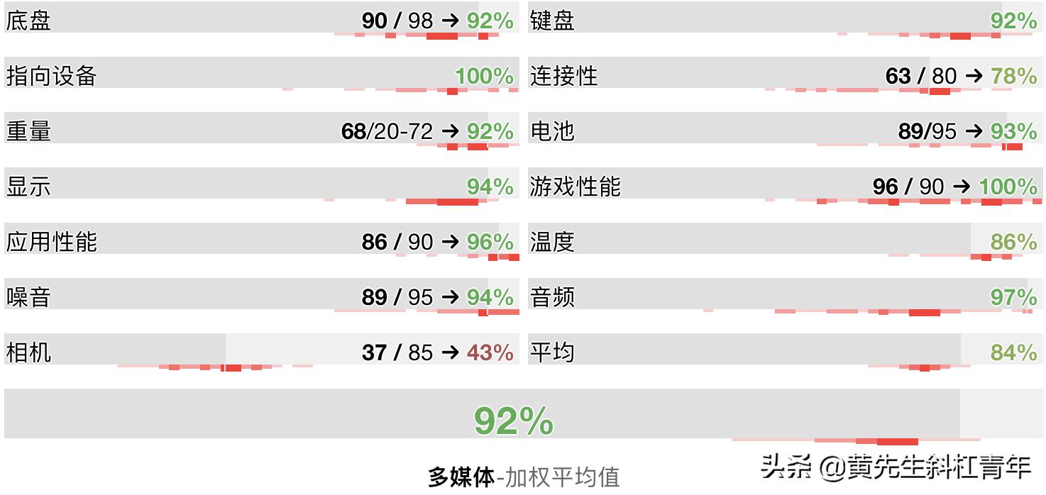 苹果笔记本macbookpro13寸测评18款,苹果笔记本macbookpro2022款测评