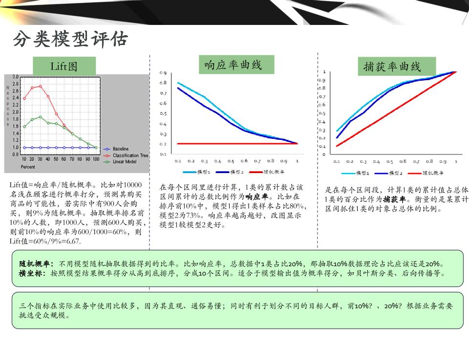 大数据的分析工具,大数据分析方法与应用课程