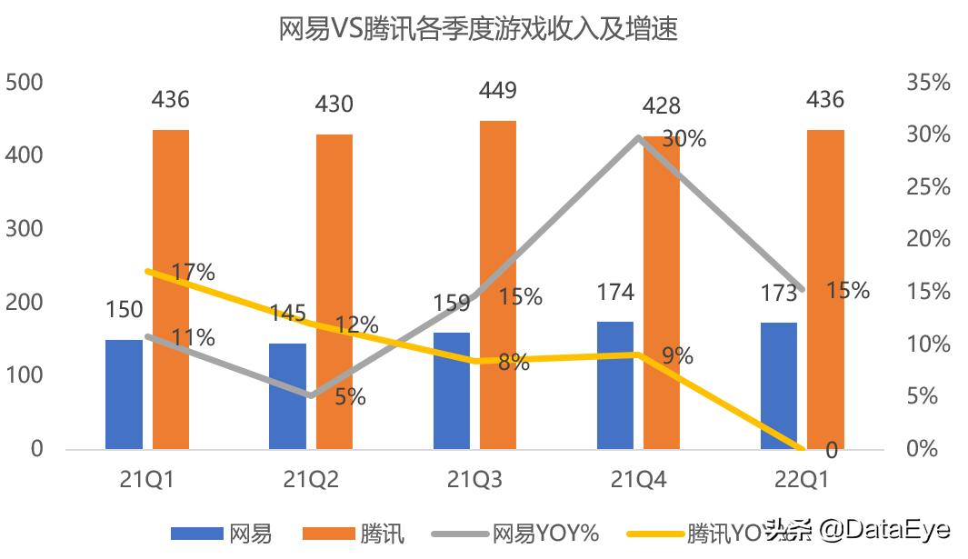 年中研判：网易三七在列！下半年最值得期待游戏公司，或只有4家
