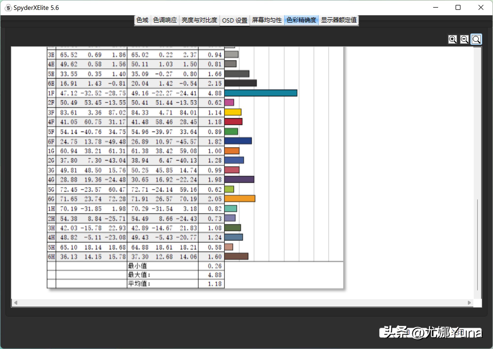 华硕a豆142021款测评怎么样,华硕a豆14pro值得买吗评测