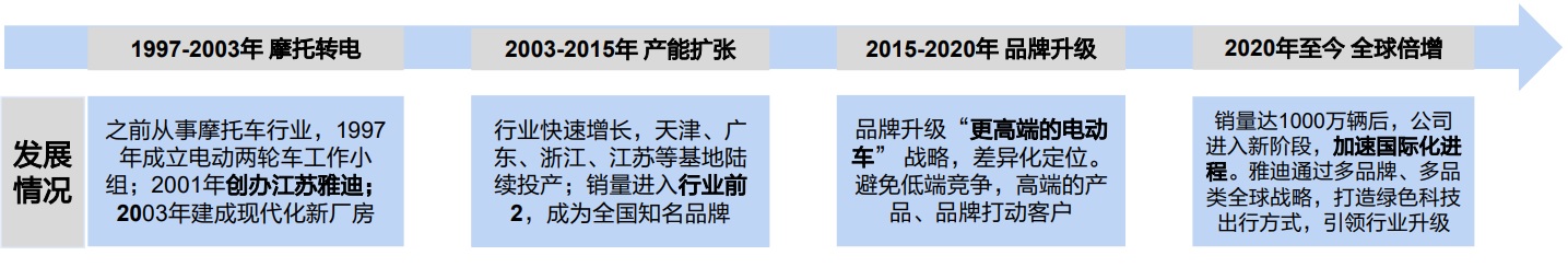 雅迪电动车2022年营收多少亿,速度与激情9雅迪片段
