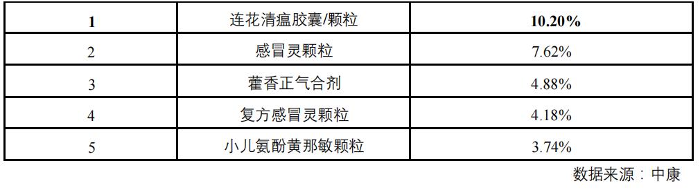 以岭药业支撑点,以岭药业要跑吗