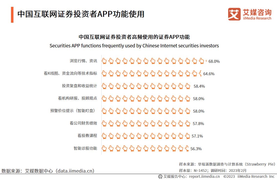 艾媒咨询深度报告,艾媒咨询市场地位
