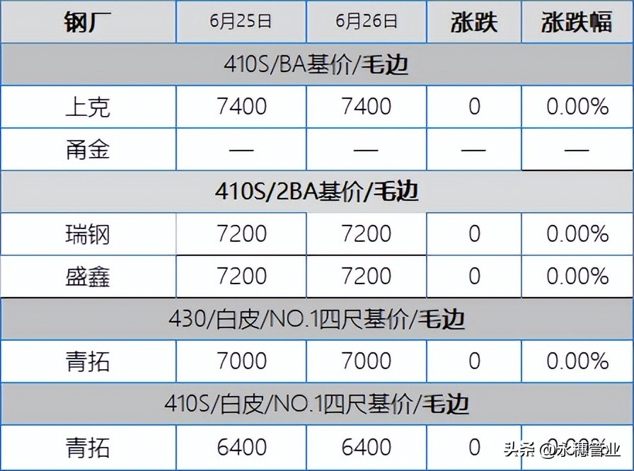 304低价才是成交秘诀，201试探多被成交打回原形，板卷跌50-100元