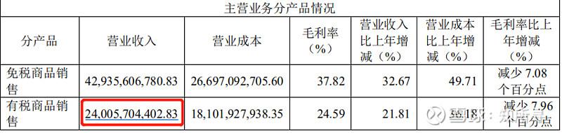 中国中免2020,中国中免可以入手吗