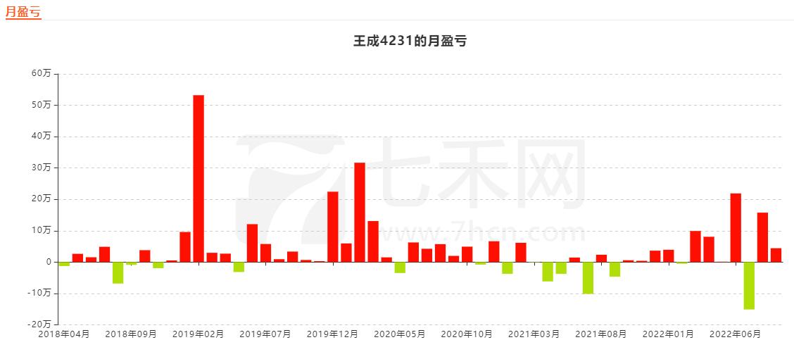 怎样稳健的赚取10%的收益率,收益与利润最大化分析