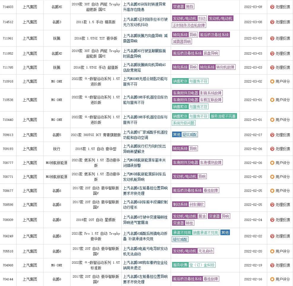 名爵三大件问题,让修理工闻风丧胆的荣威名爵