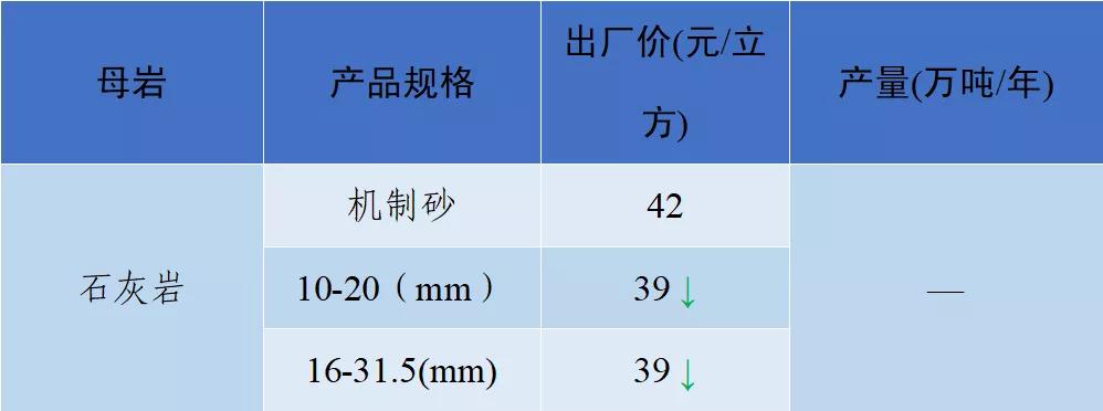 砂石骨料价格,2022年砂石价格