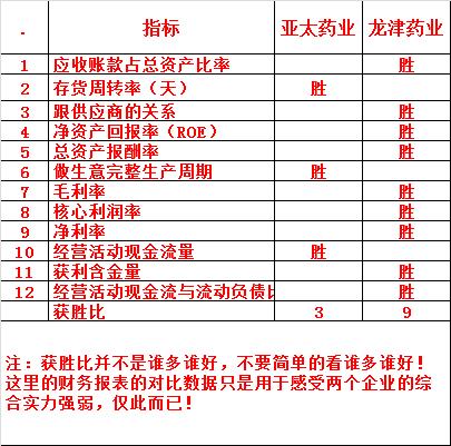龙津药业的基本面,亚太股份和亚太药业