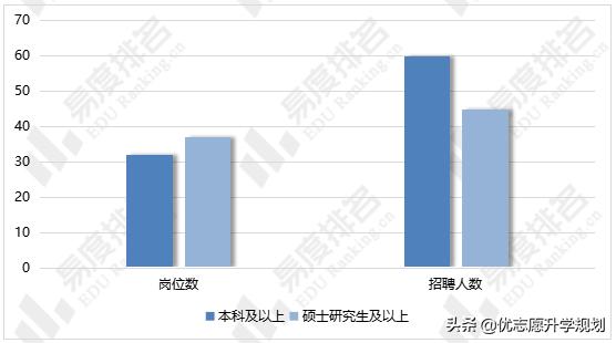小众且热门的专业,小众专业容易就业