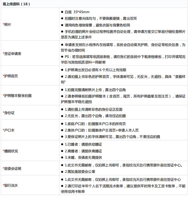 如何办理加拿大学习签证流程,2022加拿大留学签证新政策