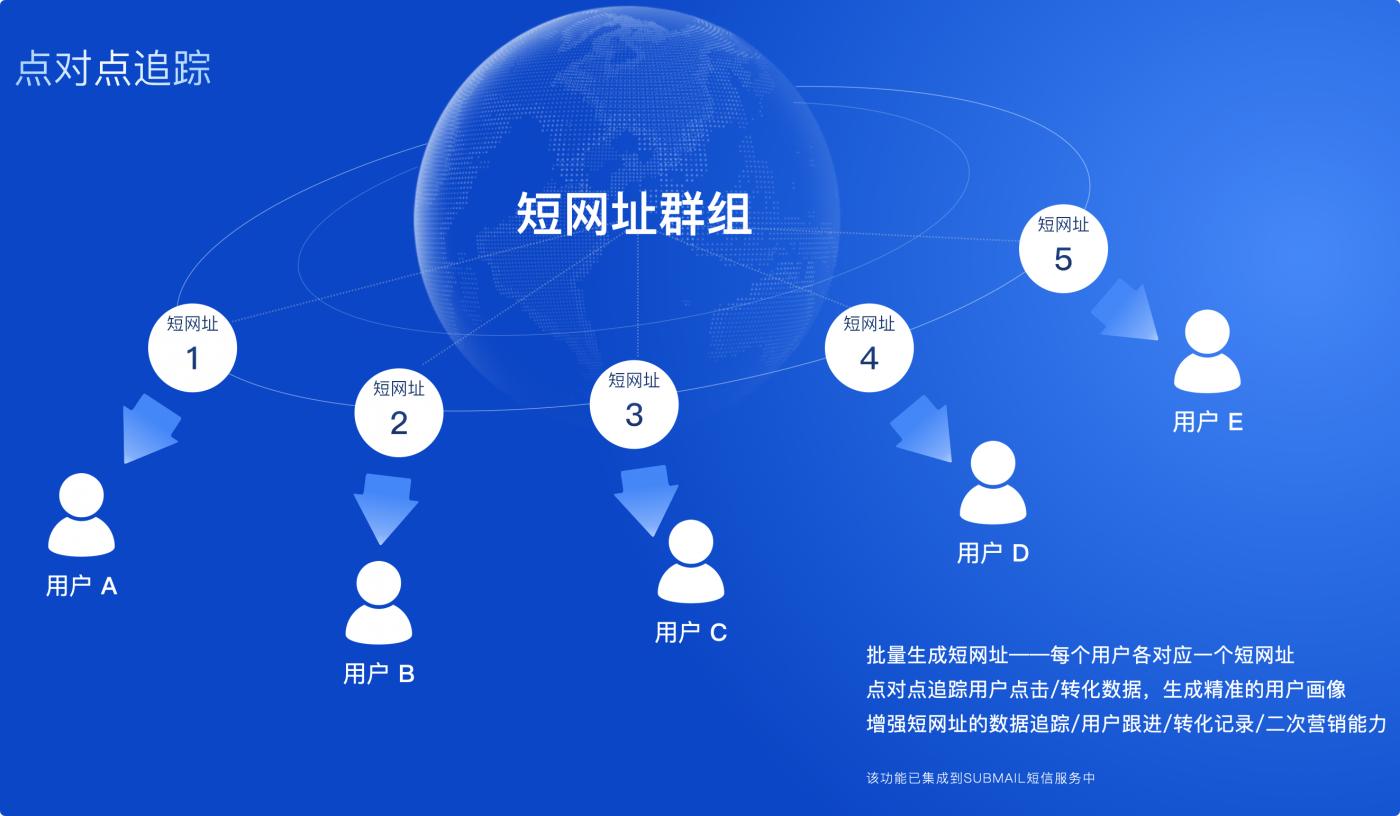 短信营销引流都有什么方法,短信营销如何获取电话号
