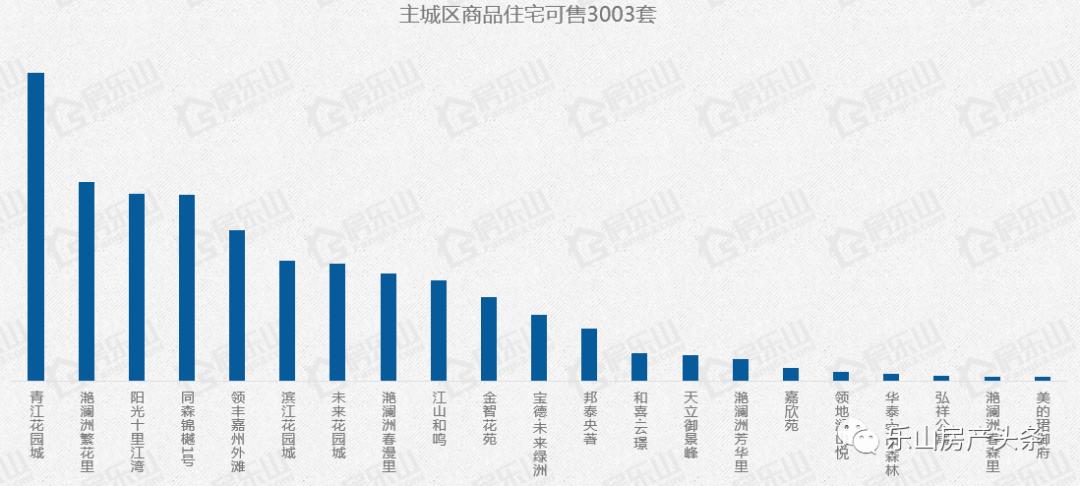 乐山楼市销售情况如何,乐山2019楼市成交