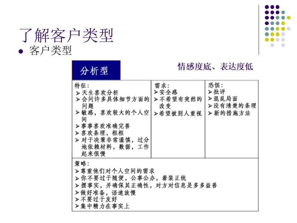 汽车销售技巧与营销管理ppt,汽车销售技巧与话术ppt