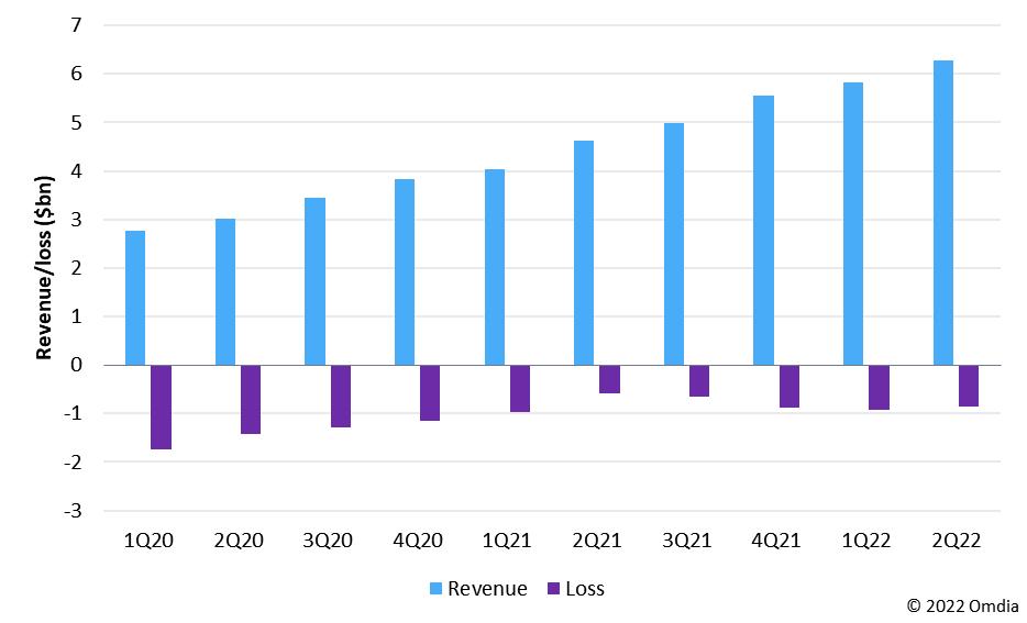 谷歌云能重回全球吗,谷歌iotcore怎么样