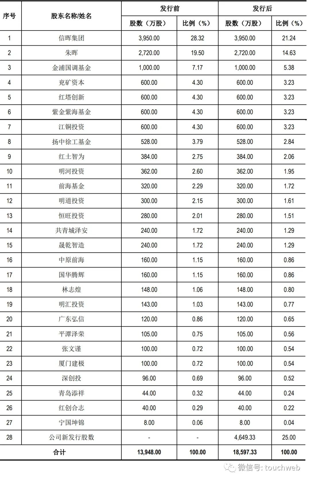 海安橡胶董事长朱晖简介,海安橡胶董事长朱晖事件