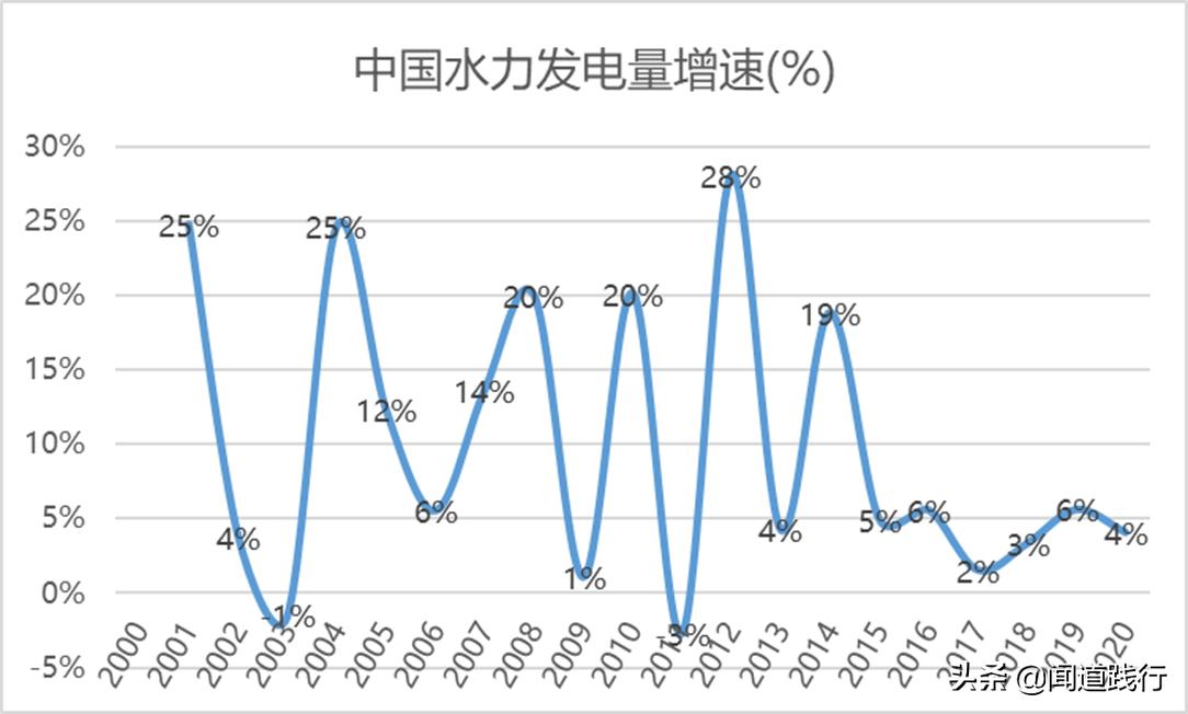 长江电力股票适合养老吗,长江电力养老股有哪些
