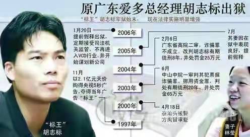 胡志标一代标王,胡志标现在身价多少亿