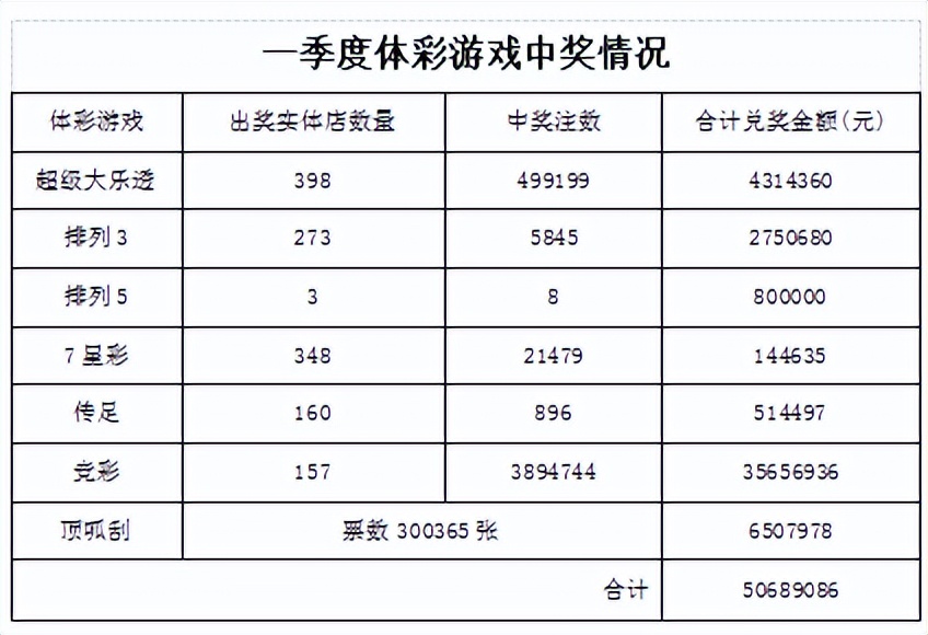 商洛体彩中奖1000万,汉中体彩中大奖去哪里
