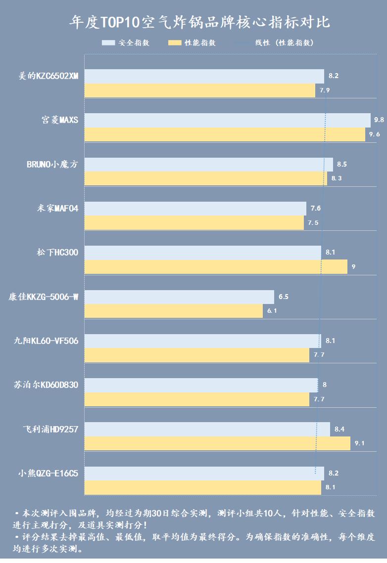 为什么说空气炸锅是智商税,空气炸锅风险