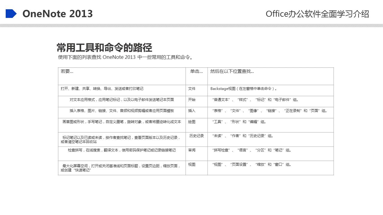 office2023最新入门书籍,office100个常见知识