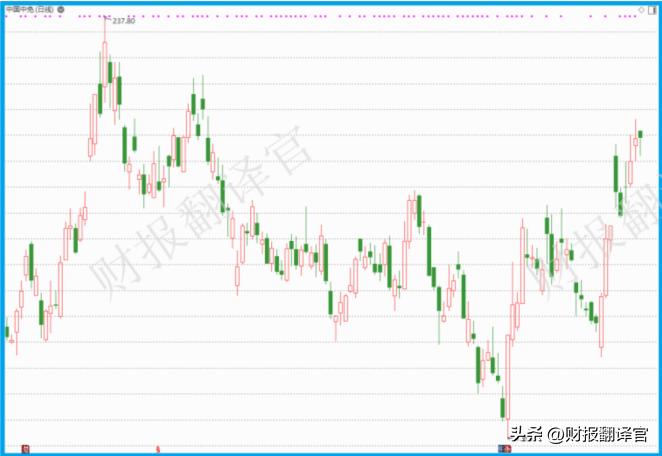 中国几大免税巨头,中国免税集团排名