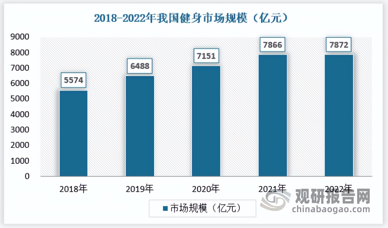 运动服饰2020年市场分析,运动服饰行业发展前景