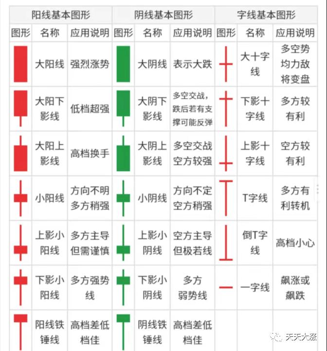 小白炒股入门k线怎么看,小白学k线视频